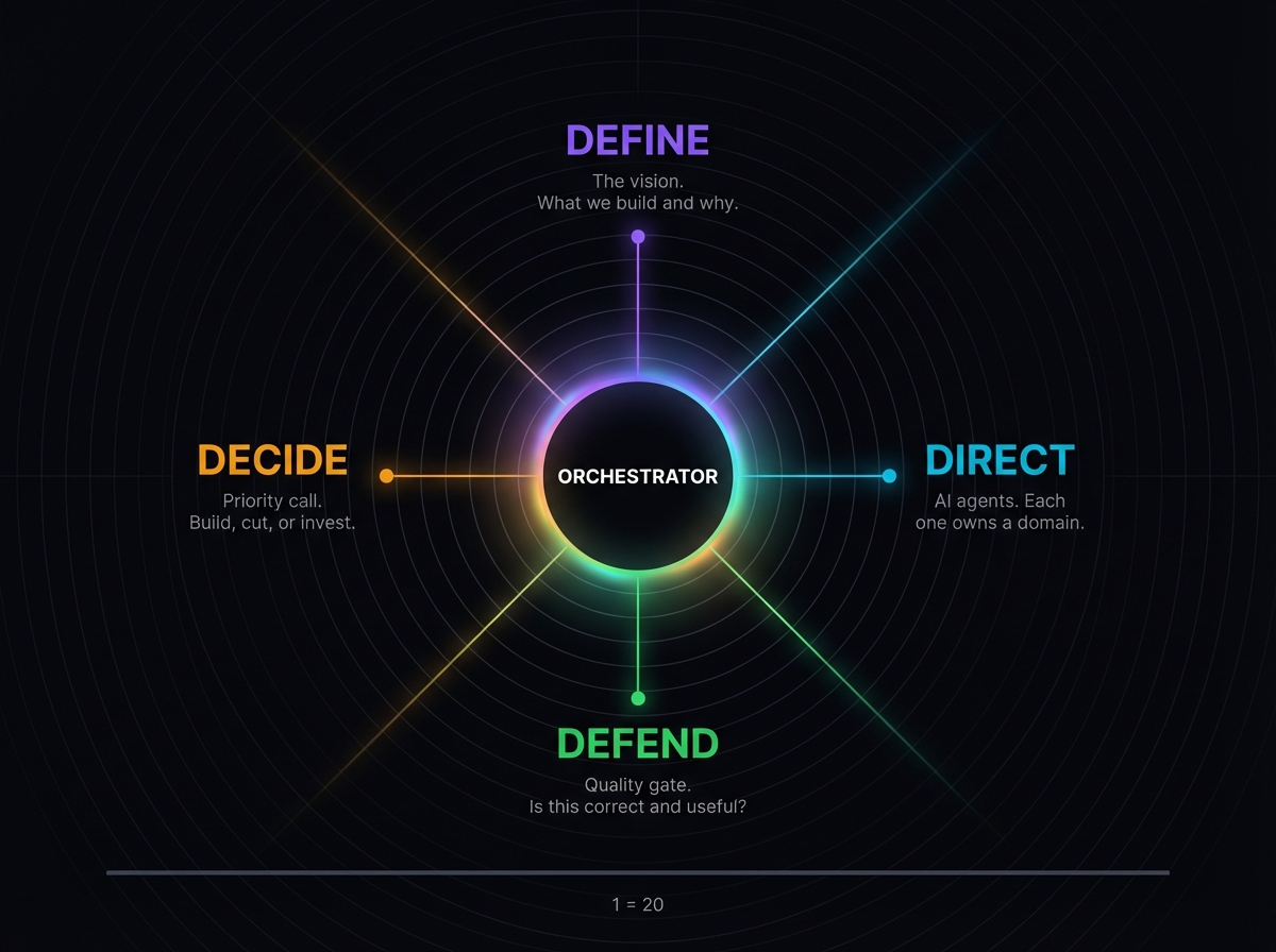 The Future Is Yours - cYpher.camp