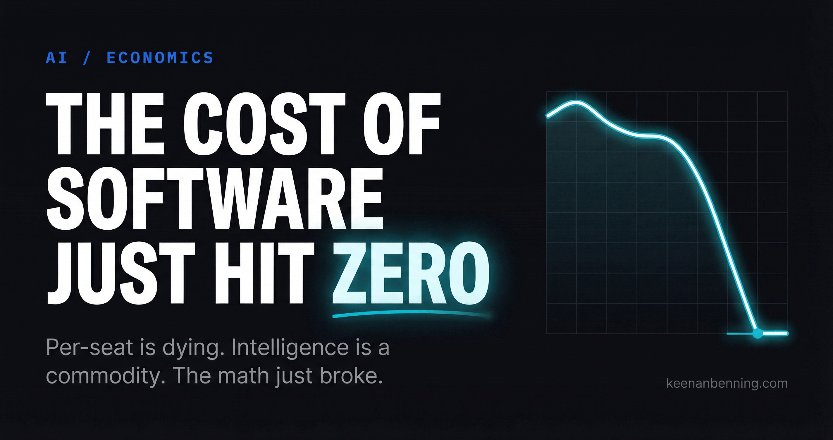 The Cost of Software Just Hit Zero